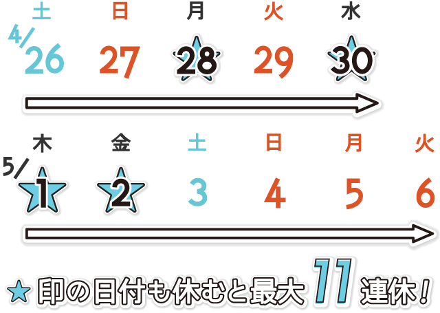 2025年ゴールデンウィーク（GW）はいつからいつまで？